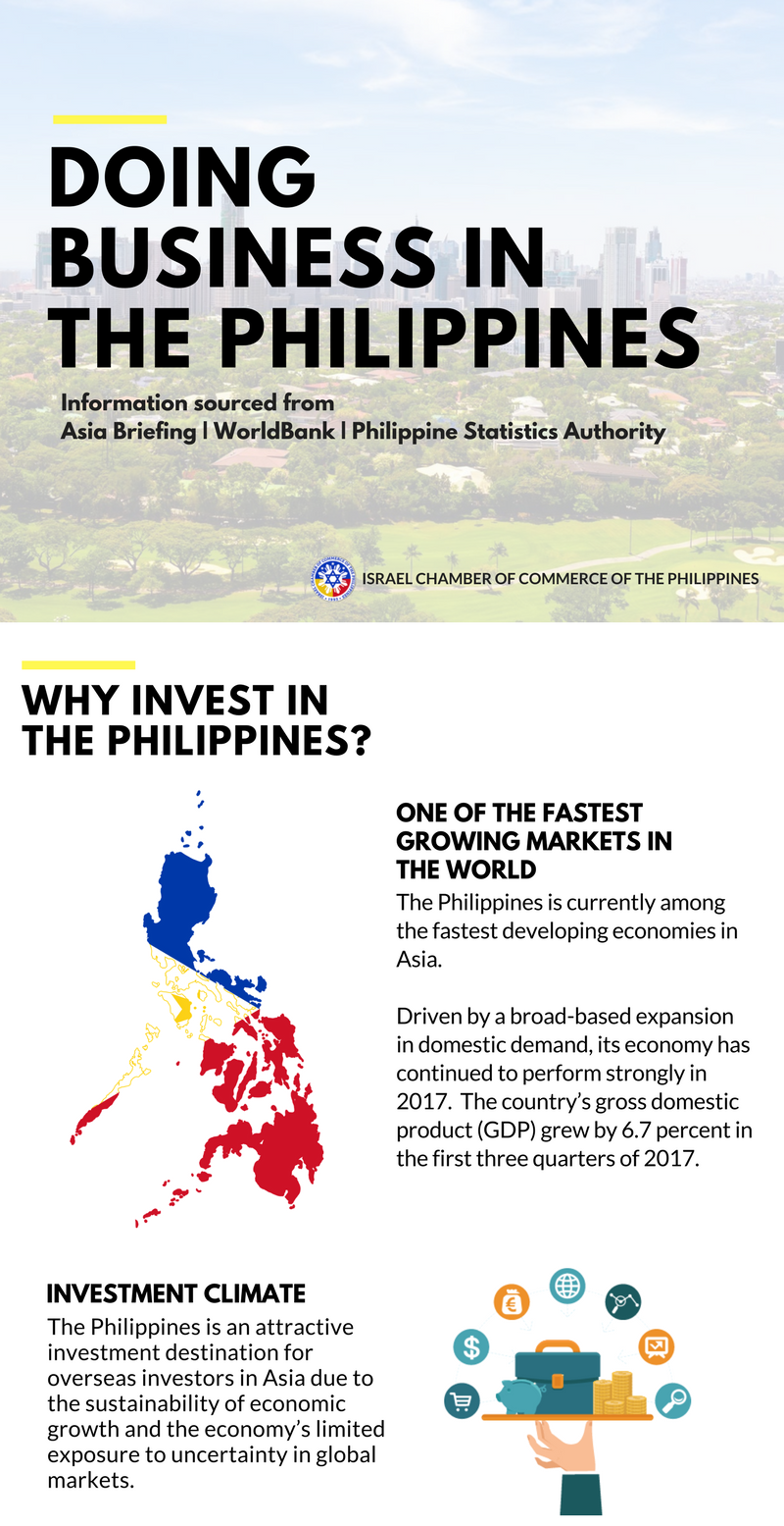 Doing Business in the Philippines Israel Chamber of Commerce of the Philippines